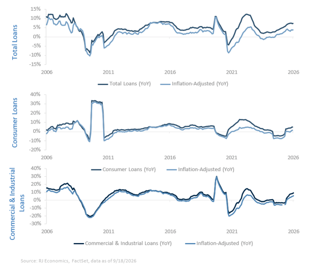Chart: Mortgage rates remain elevated